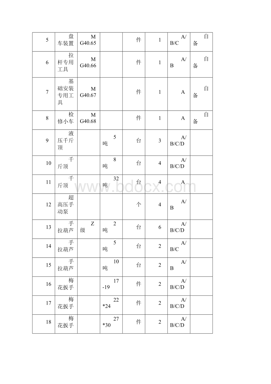 磨煤机检修规程汇总.docx_第2页