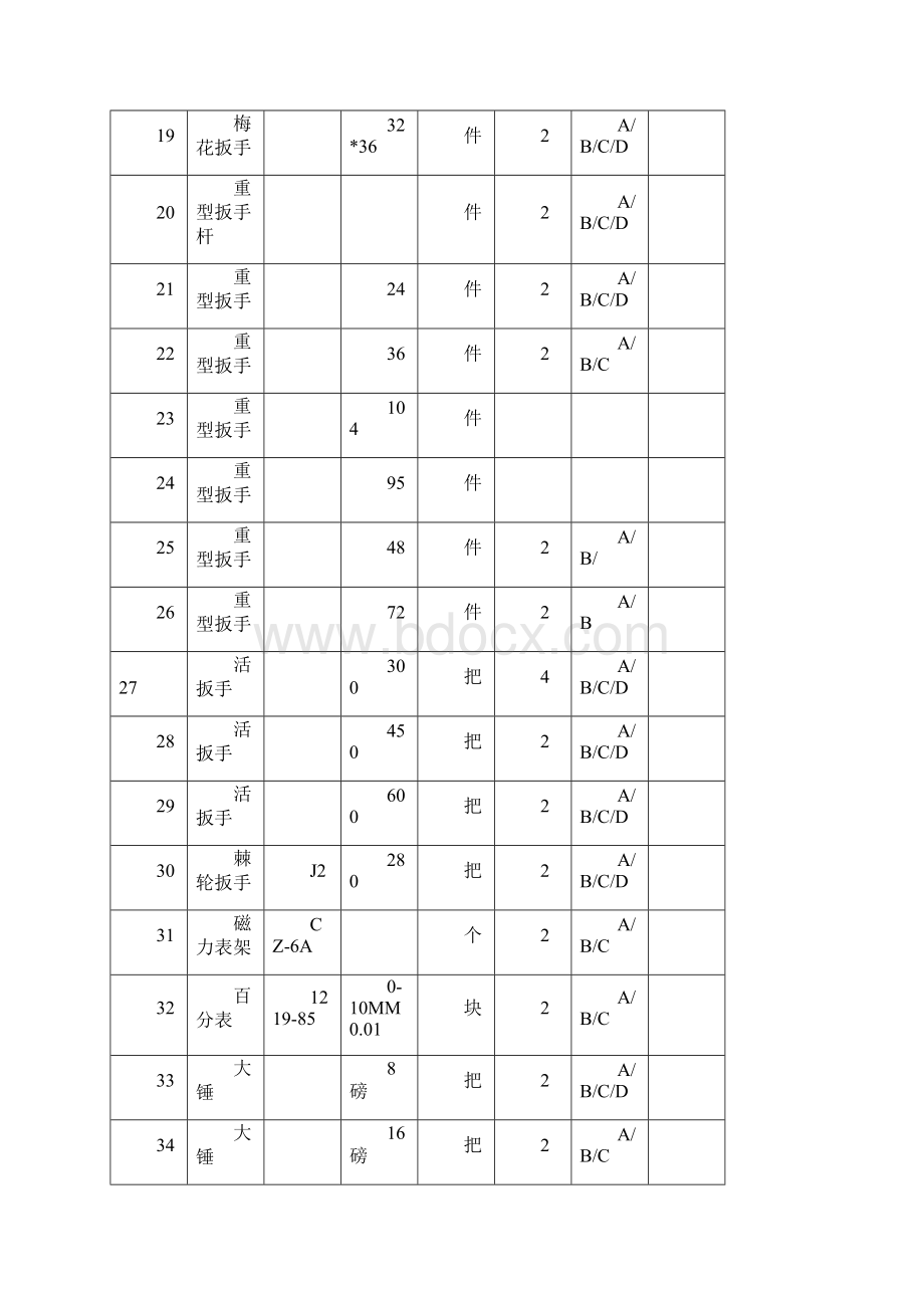 磨煤机检修规程汇总.docx_第3页