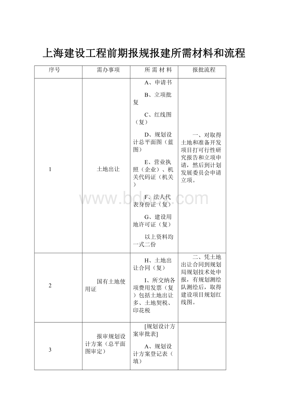 上海建设工程前期报规报建所需材料和流程.docx