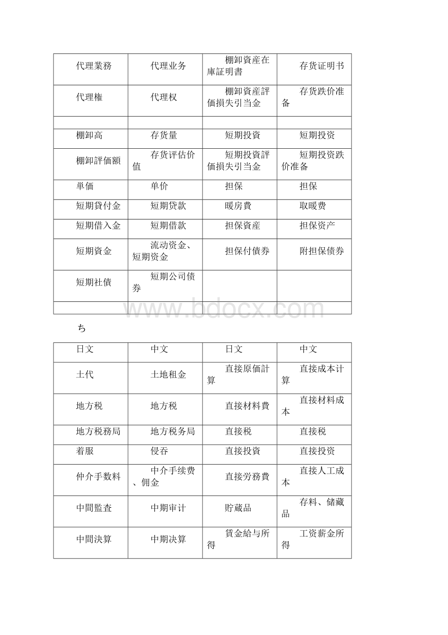 日语词汇分类 会计税务词汇た わ.docx_第2页