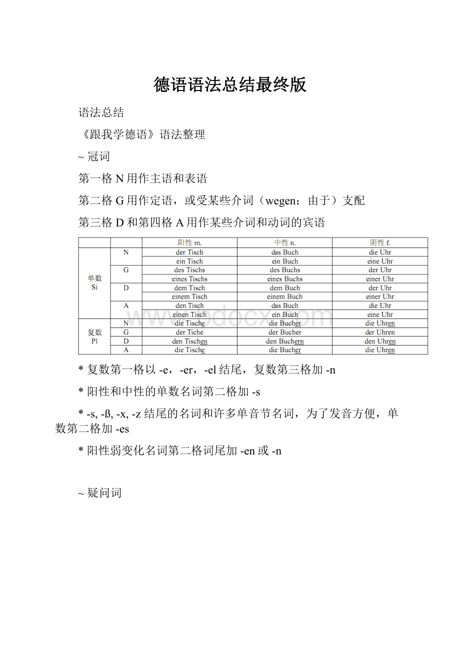 德语语法总结最终版.docx_第1页