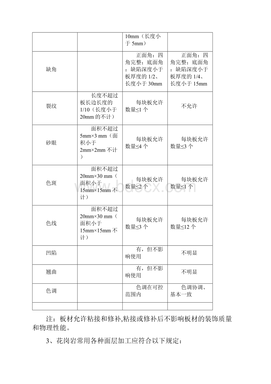 园林景观技术标准.docx_第2页