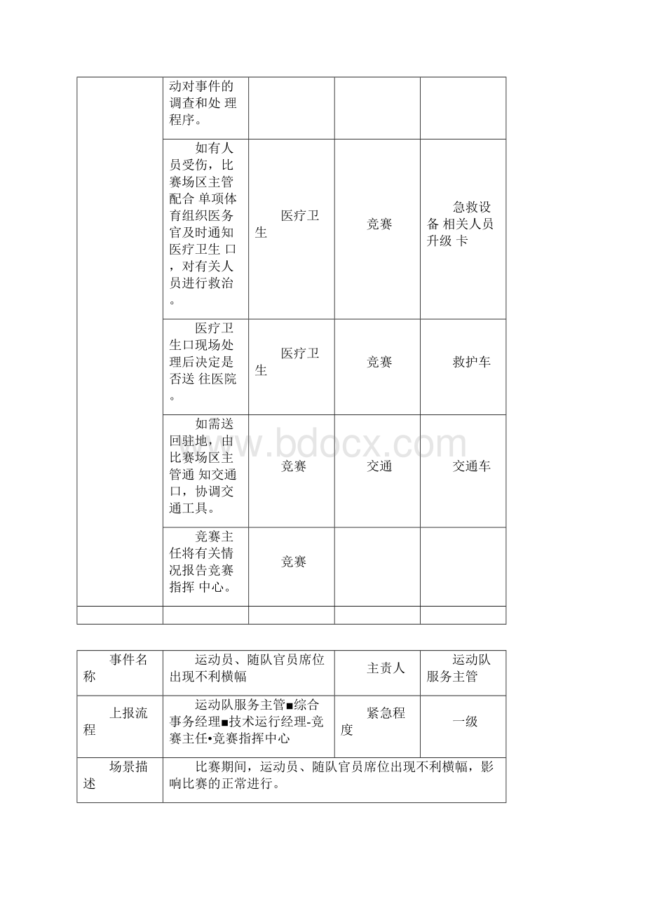 广州体育馆应急预案考试doc.docx_第2页