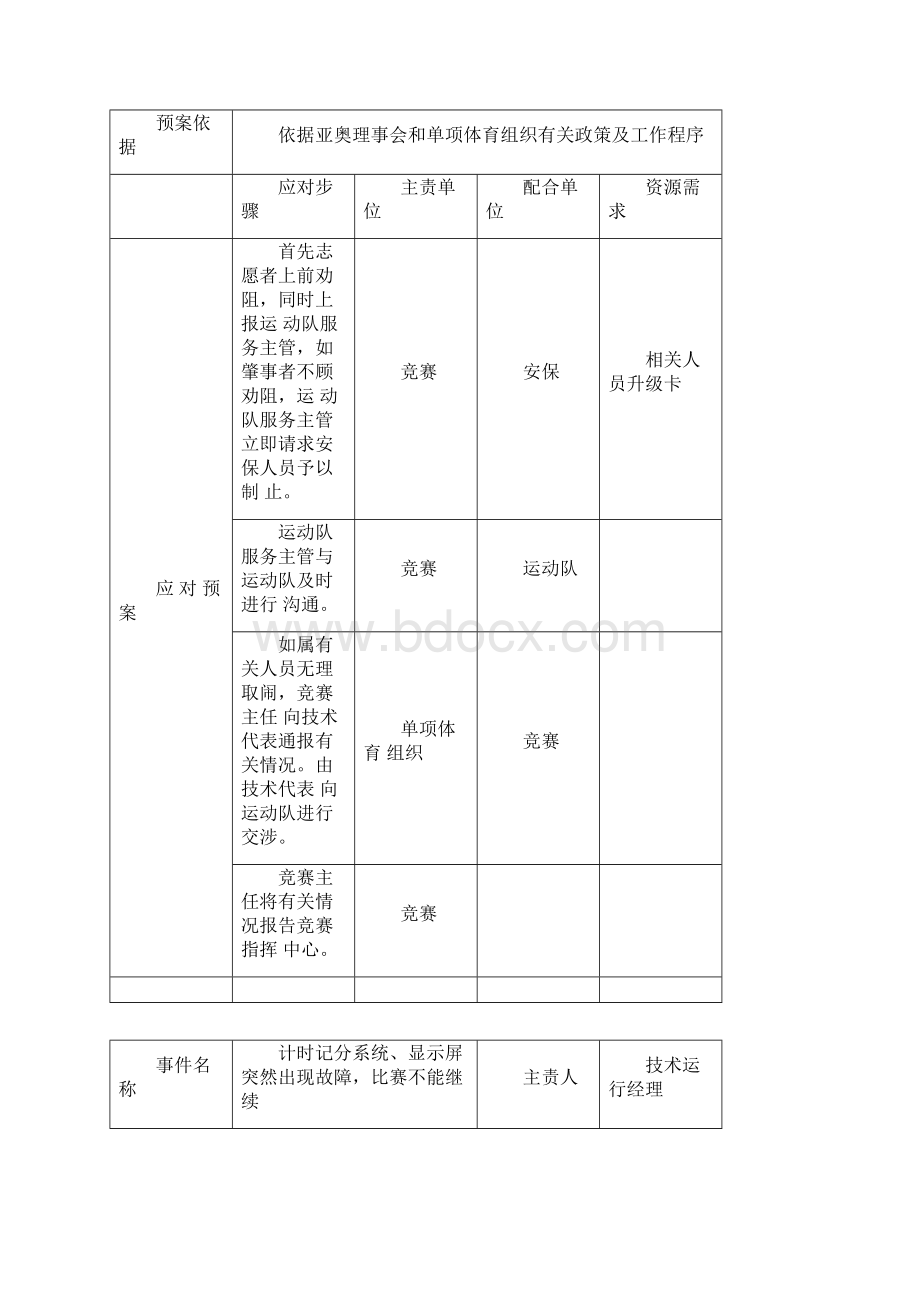 广州体育馆应急预案考试doc.docx_第3页