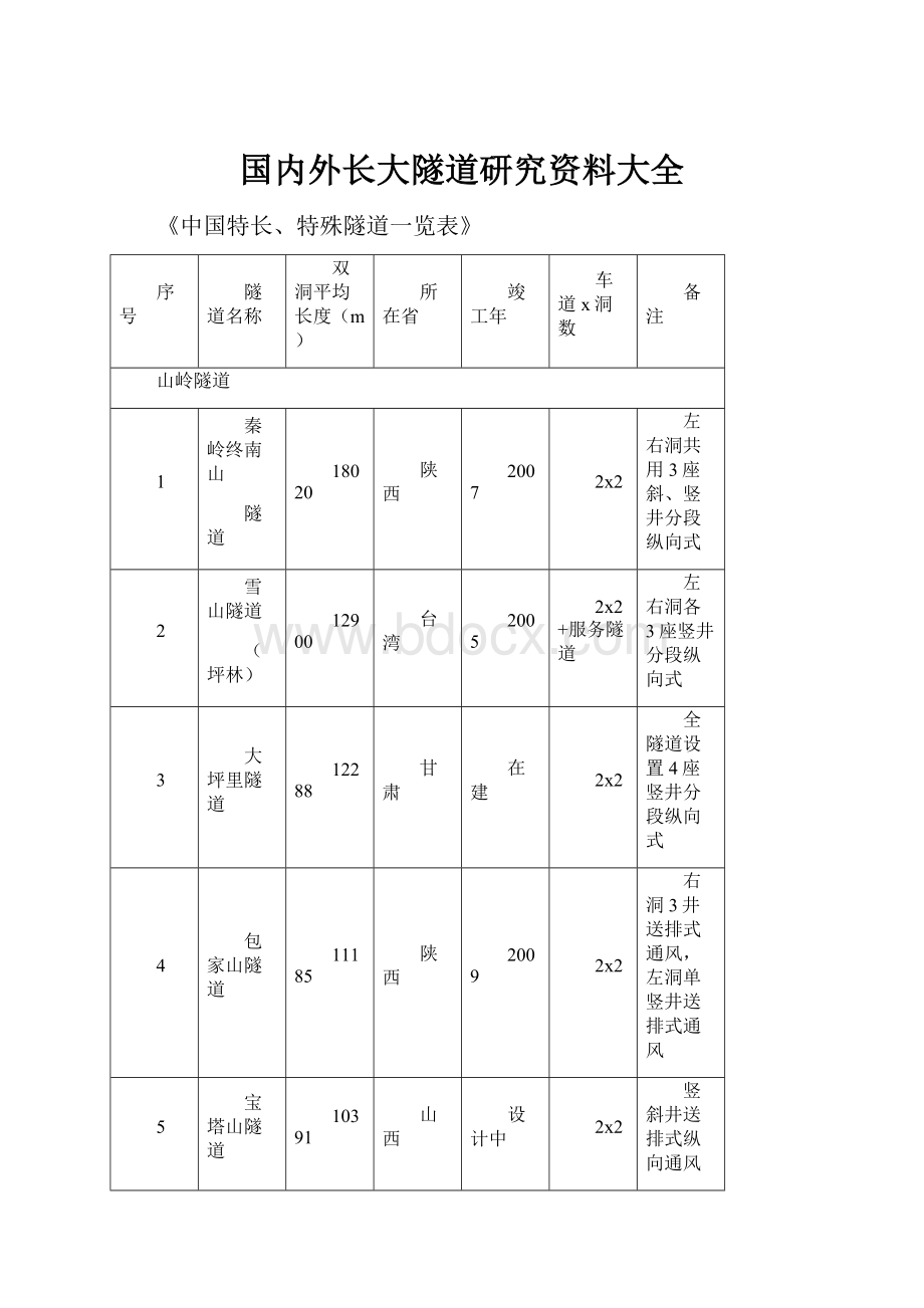 国内外长大隧道研究资料大全.docx_第1页