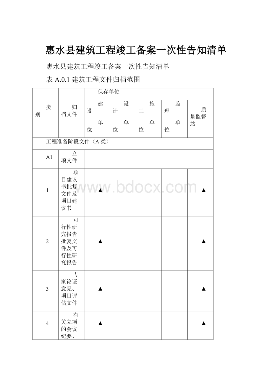 惠水县建筑工程竣工备案一次性告知清单.docx_第1页