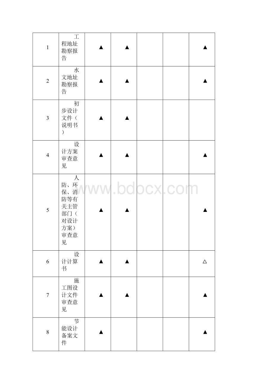 惠水县建筑工程竣工备案一次性告知清单.docx_第3页