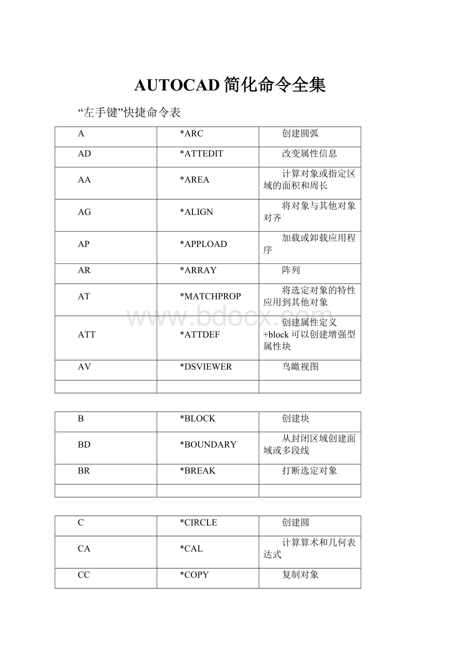 AUTOCAD简化命令全集.docx