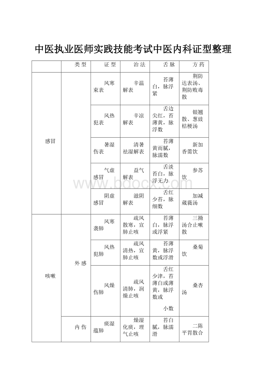 中医执业医师实践技能考试中医内科证型整理.docx