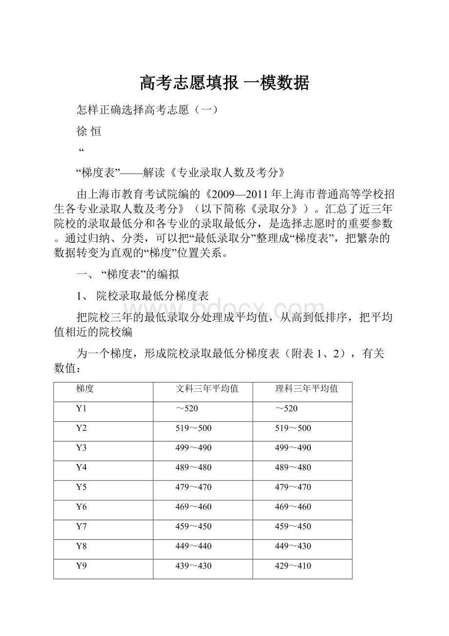 高考志愿填报 一模数据.docx_第1页