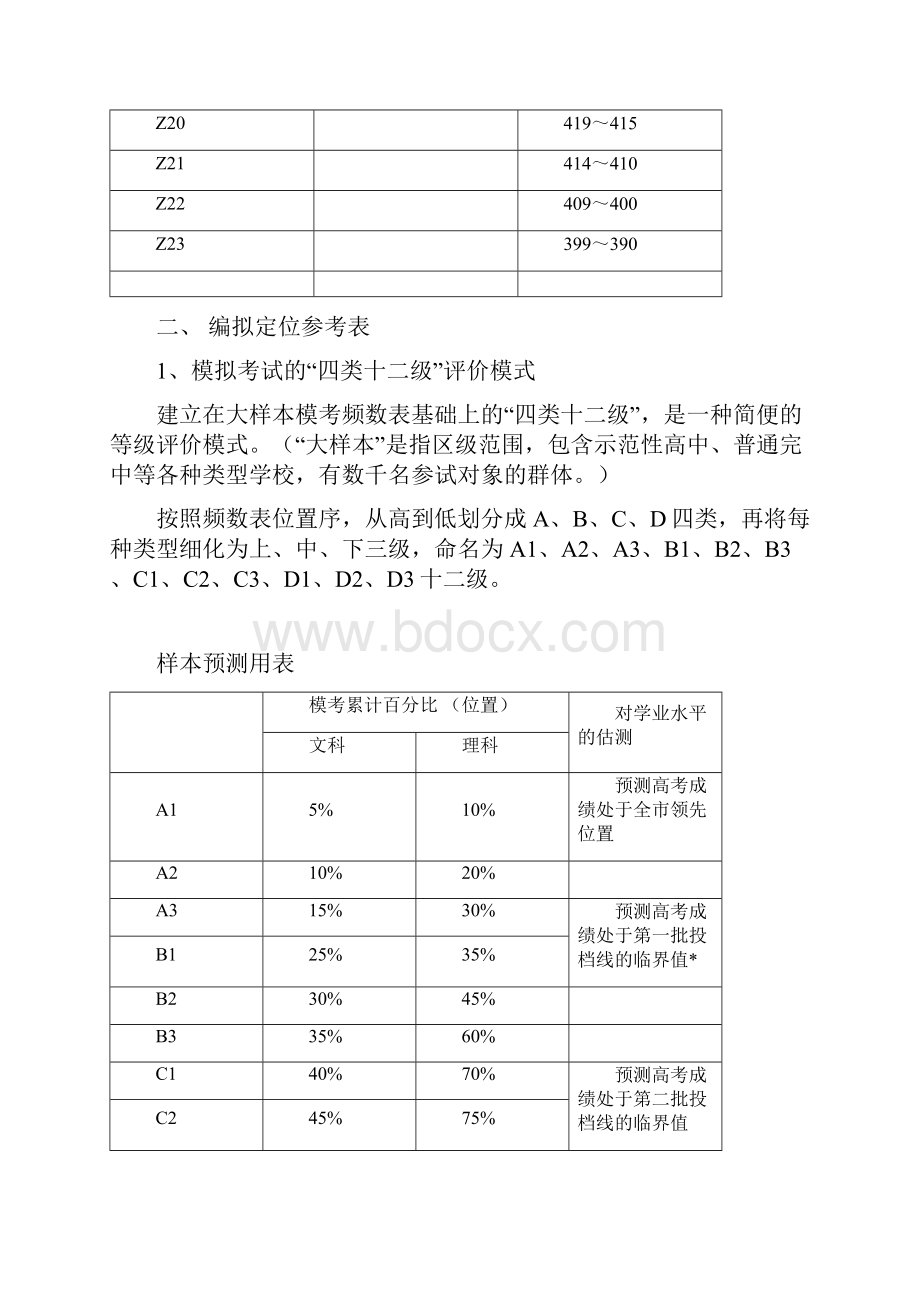 高考志愿填报 一模数据.docx_第3页