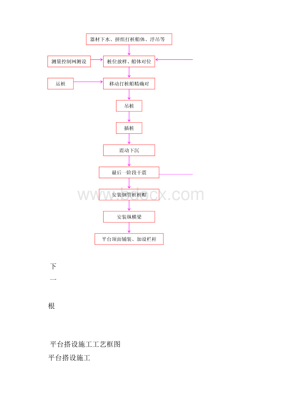 深水桥梁基础施工.docx_第3页