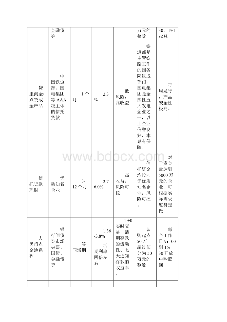 招商银行理财方案.docx_第2页