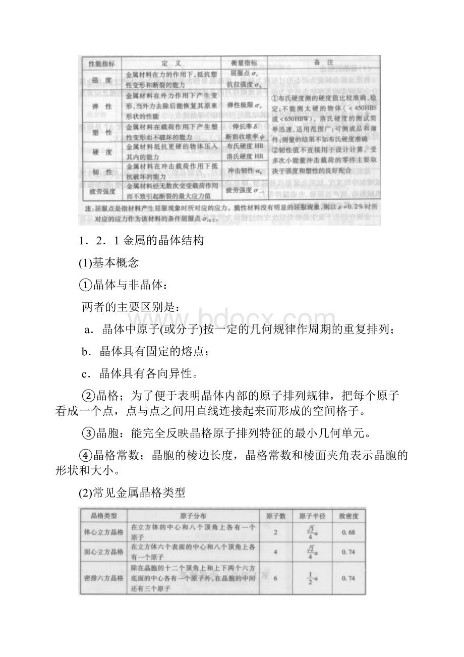 工程材料及机械制造基础复习工程材料.docx_第2页