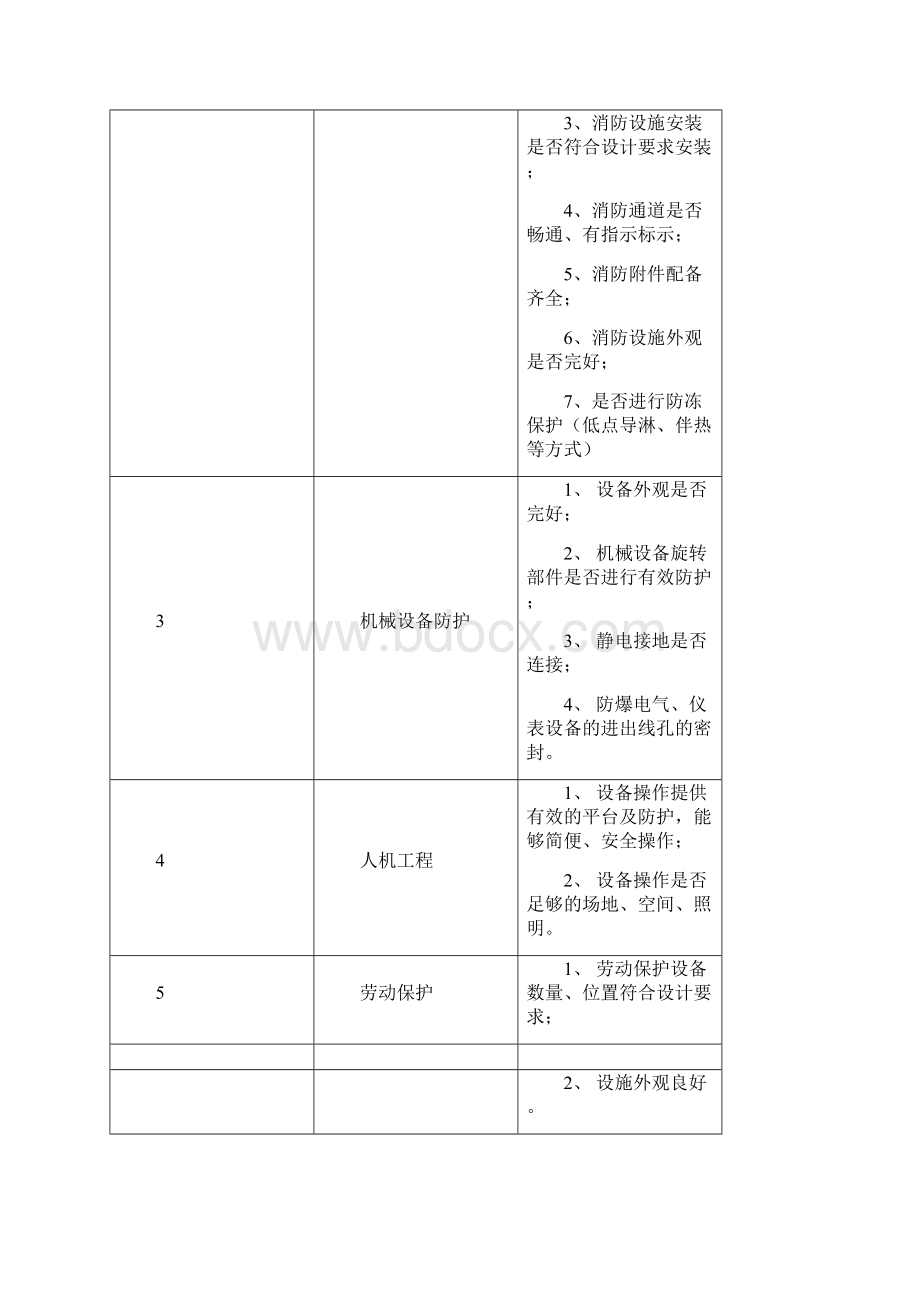 安全专业三查四定工作报告11页.docx_第2页