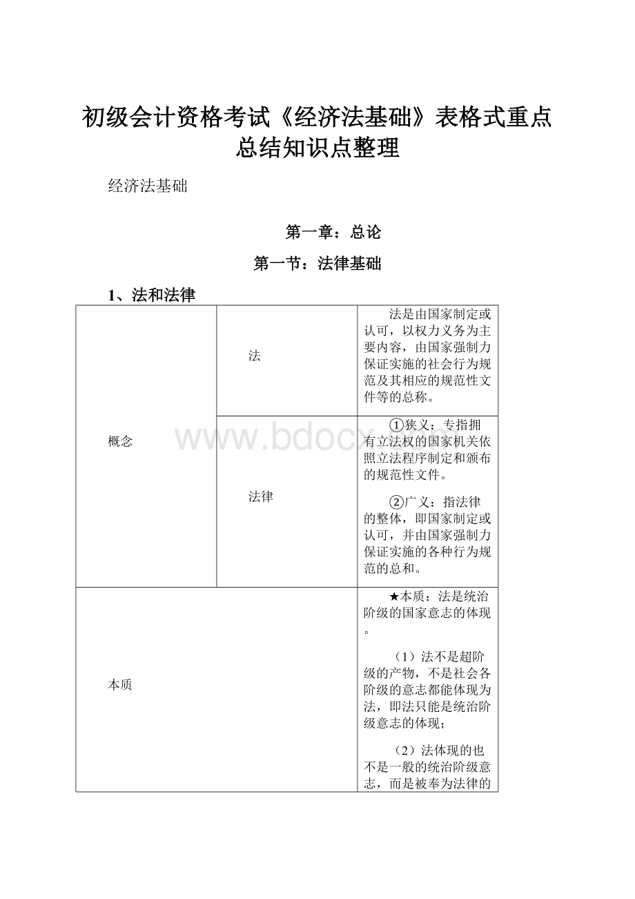 初级会计资格考试《经济法基础》表格式重点总结知识点整理.docx_第1页