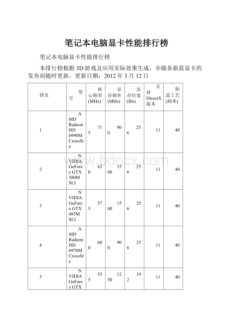 笔记本电脑显卡性能排行榜.docx