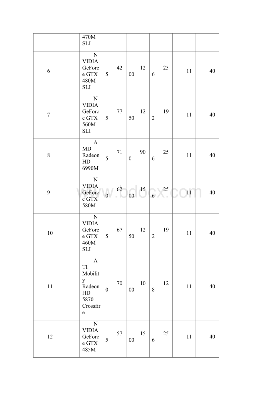 笔记本电脑显卡性能排行榜.docx_第2页