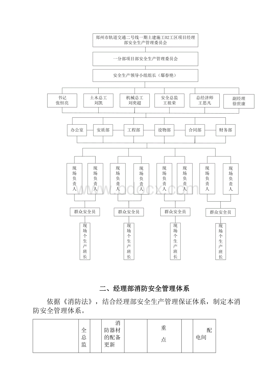 消防安全管理体系全集文档.docx_第2页