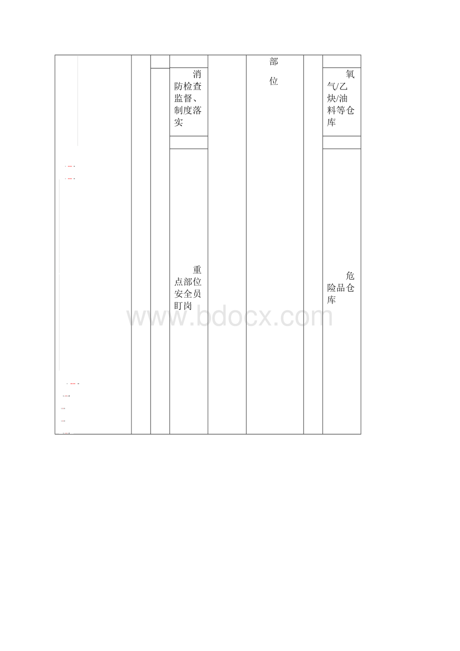 消防安全管理体系全集文档.docx_第3页