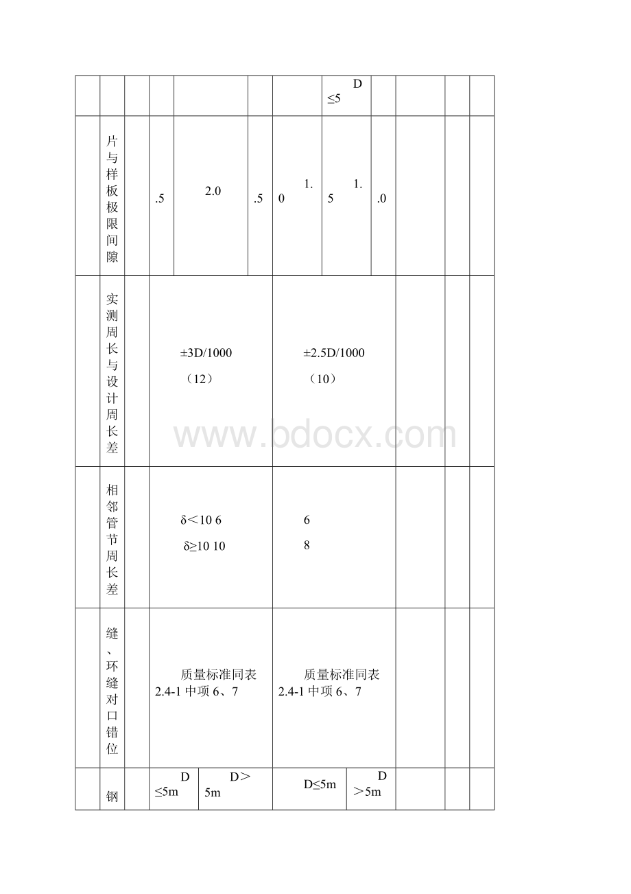 3水利水电工程单元工程质量评定表第三部分.docx_第2页