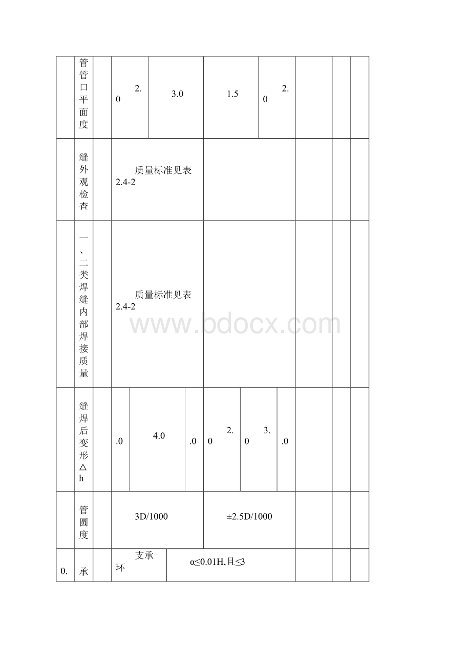 3水利水电工程单元工程质量评定表第三部分.docx_第3页