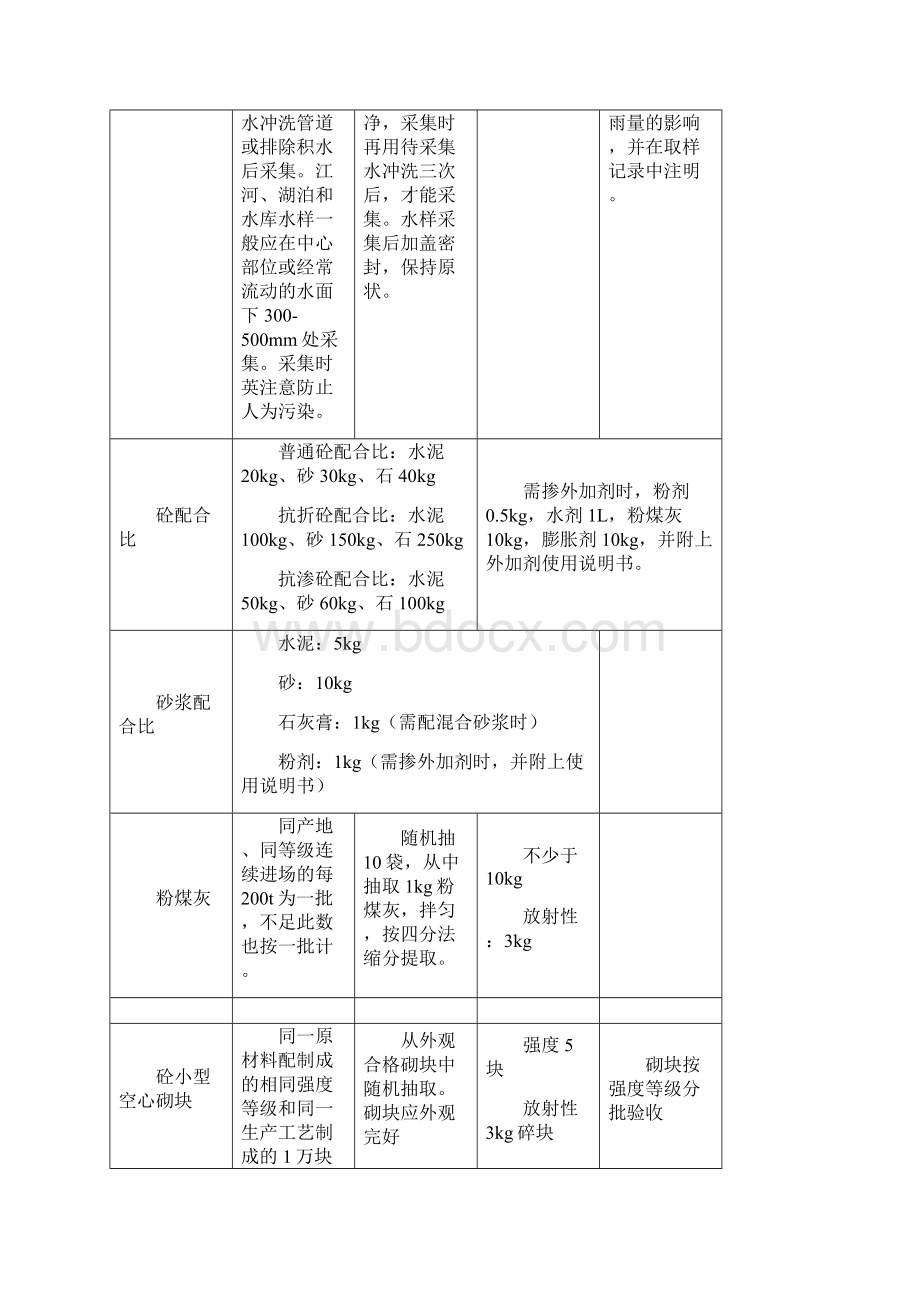 常规建筑材料检测取样规定宝安质量检测中心.docx_第2页