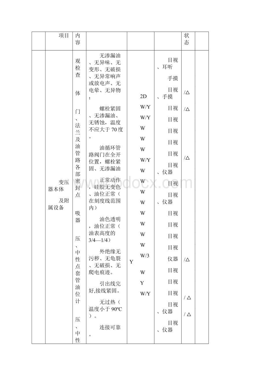 14电气设备点检标准.docx_第2页