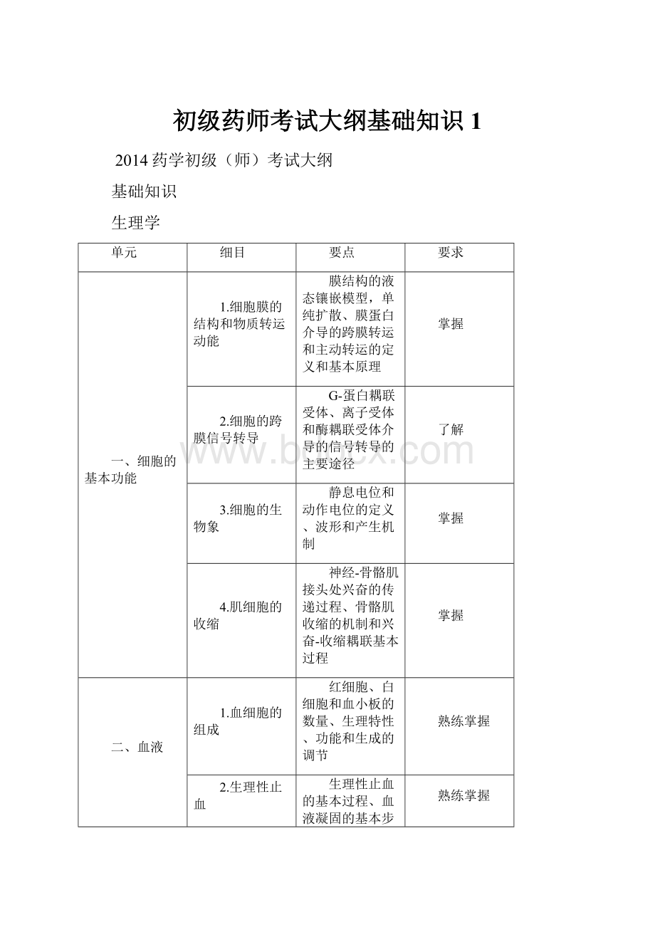 初级药师考试大纲基础知识1.docx