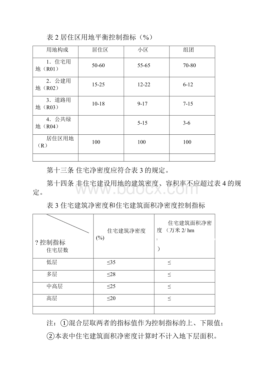 淄博市城市规划管理技术规定.docx_第3页