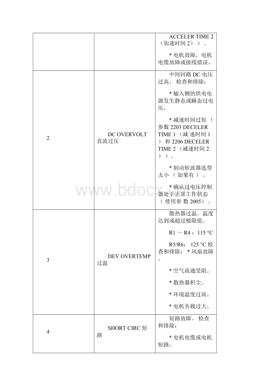 ABB变频器全参数设定及故障一览表.docx_第3页