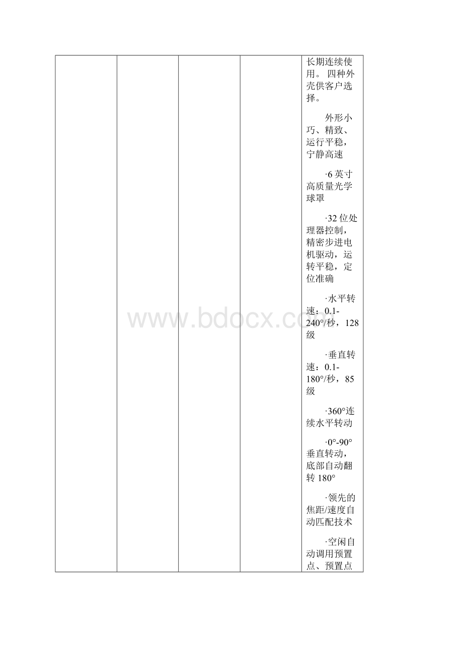 视频监控及LCDLED显示屏参数.docx_第2页