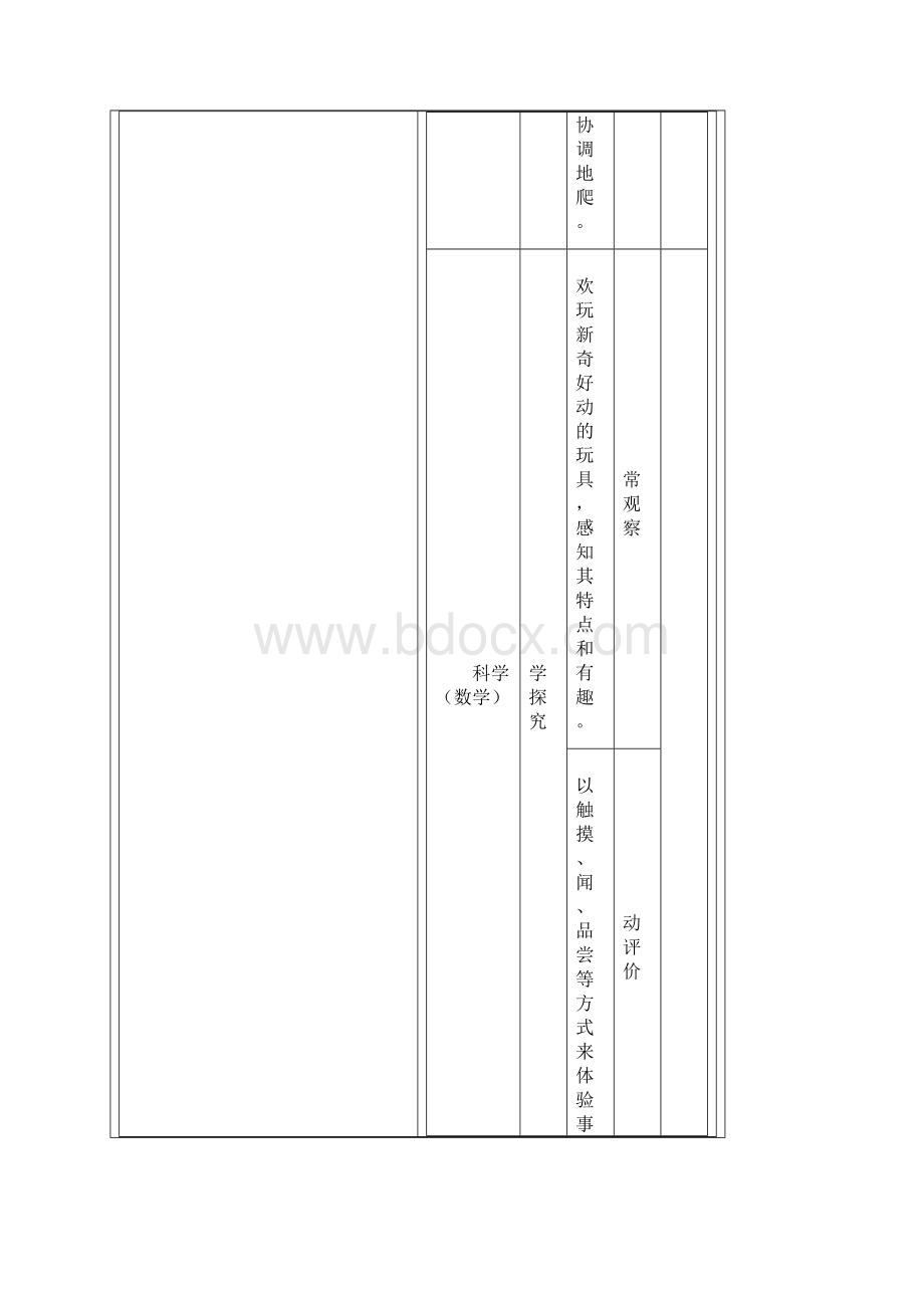 幼儿发展评价指标.docx_第3页