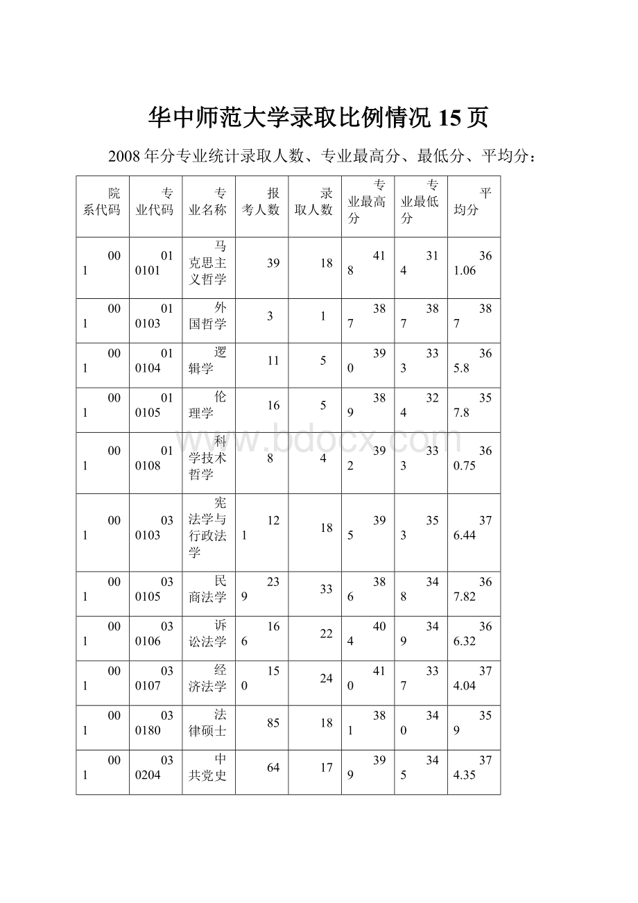 华中师范大学录取比例情况15页.docx_第1页