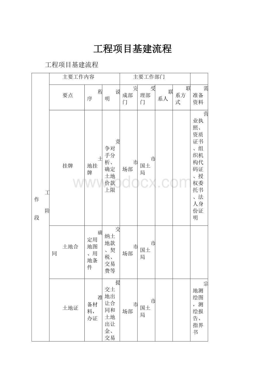 工程项目基建流程.docx_第1页