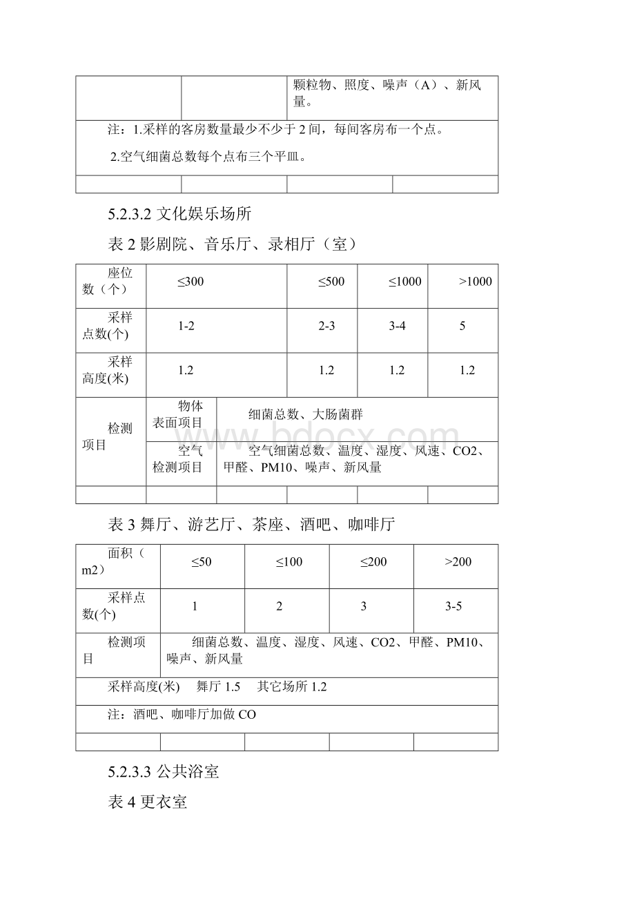 公共场所现场检测采样作业指导书.docx_第3页