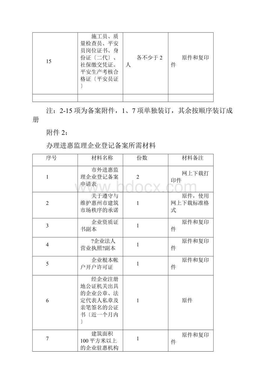 XXXX 外地建筑业企业 进入惠州 办理登记备案 所需材料集合.docx_第3页