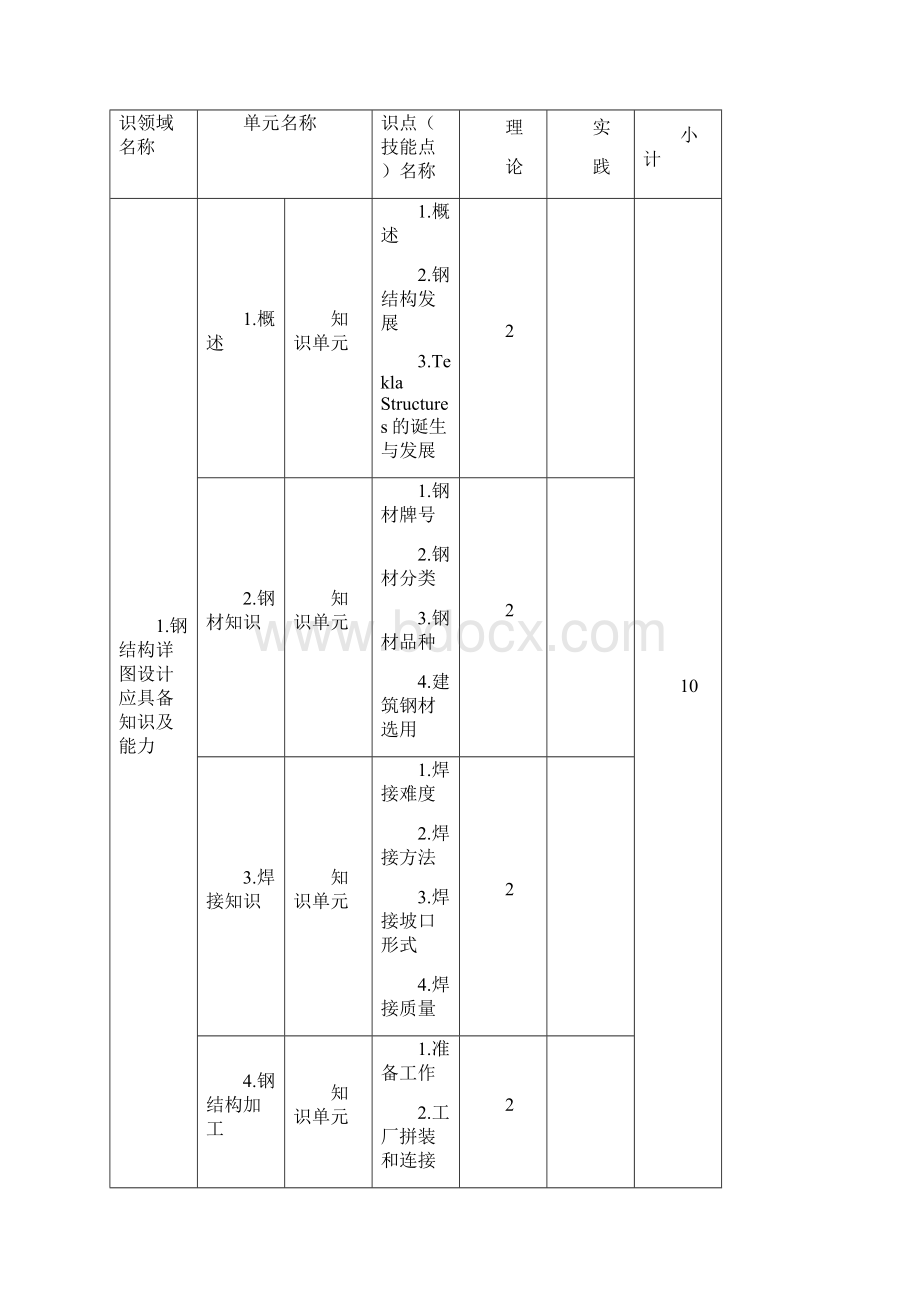 TeklaStructure与钢结构详图设计课程标准.docx_第3页