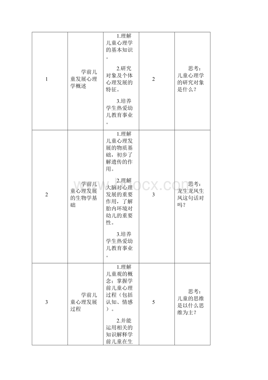 《学前儿童发展心理学》课程标准424.docx_第2页