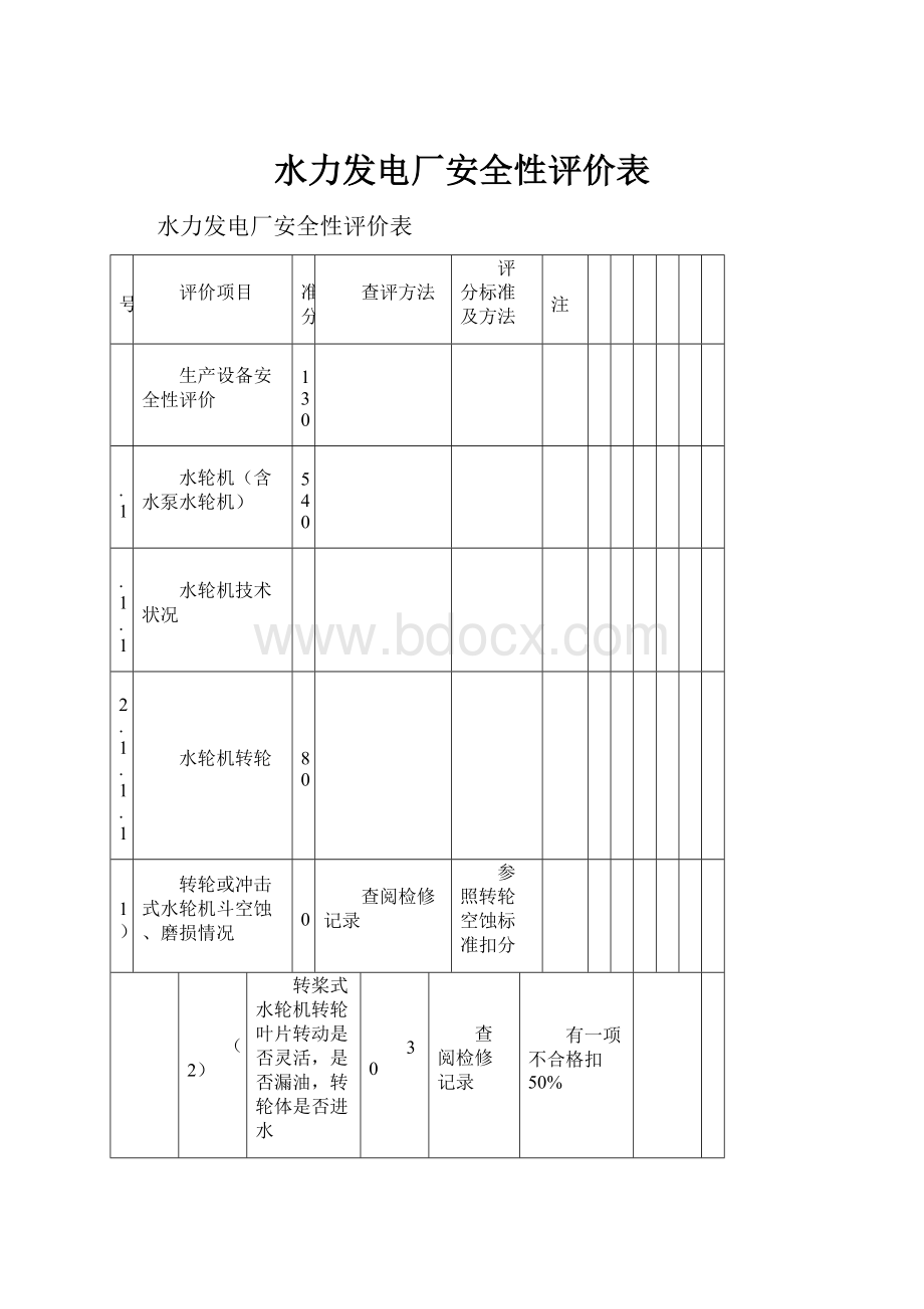 水力发电厂安全性评价表.docx