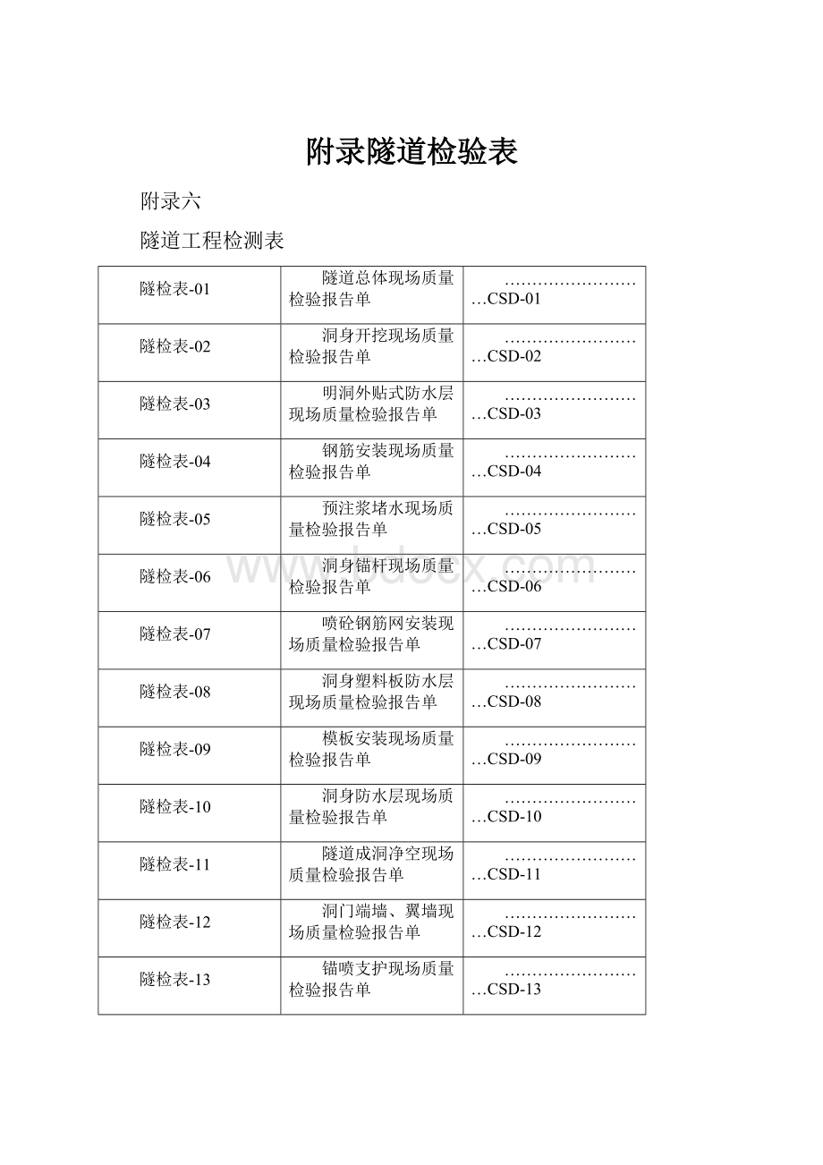 附录隧道检验表.docx_第1页