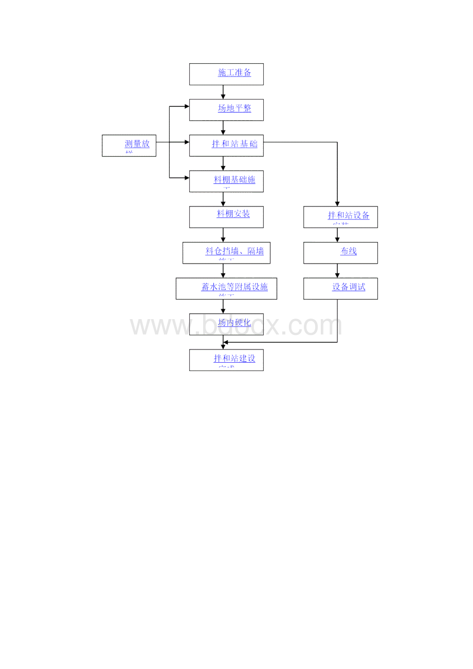 水泥稳定碎石拌和站建设施工方案LM1.docx_第2页