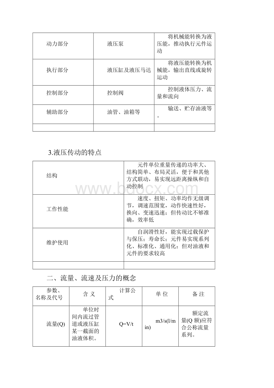 液压传动课程教案和单元试题相约在高校.docx_第3页