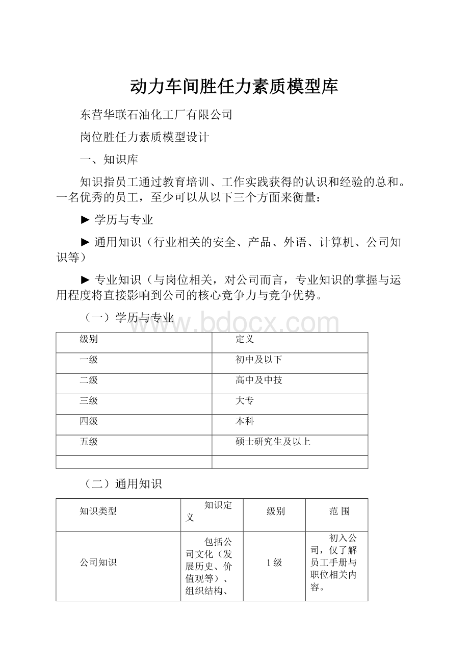 动力车间胜任力素质模型库.docx_第1页