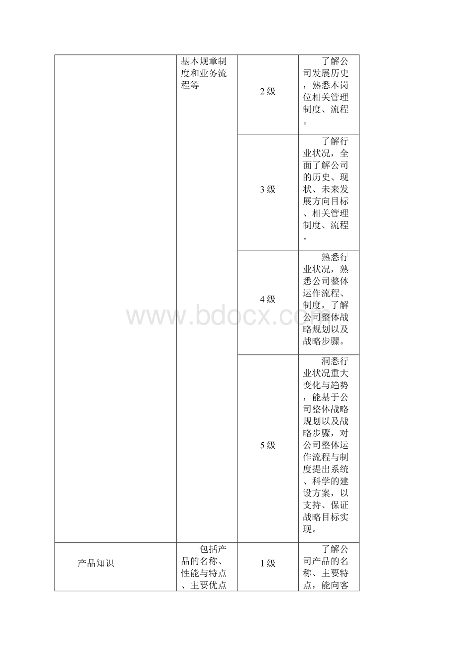 动力车间胜任力素质模型库.docx_第2页