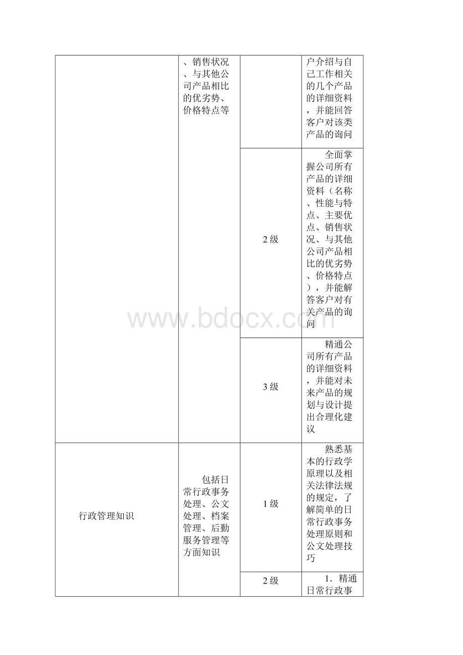 动力车间胜任力素质模型库.docx_第3页