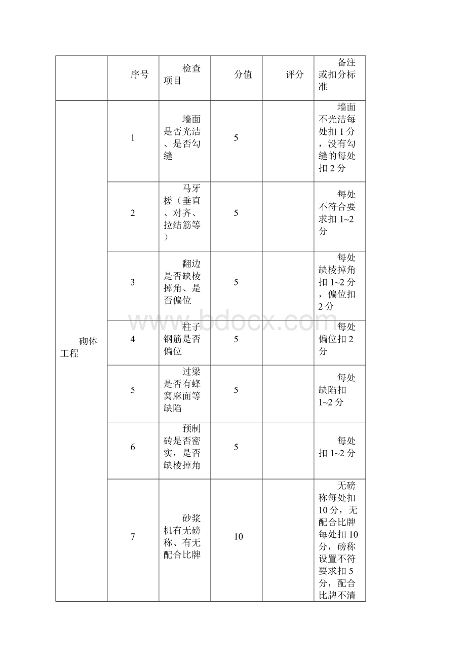 月度质量安全大检查制度.docx_第3页