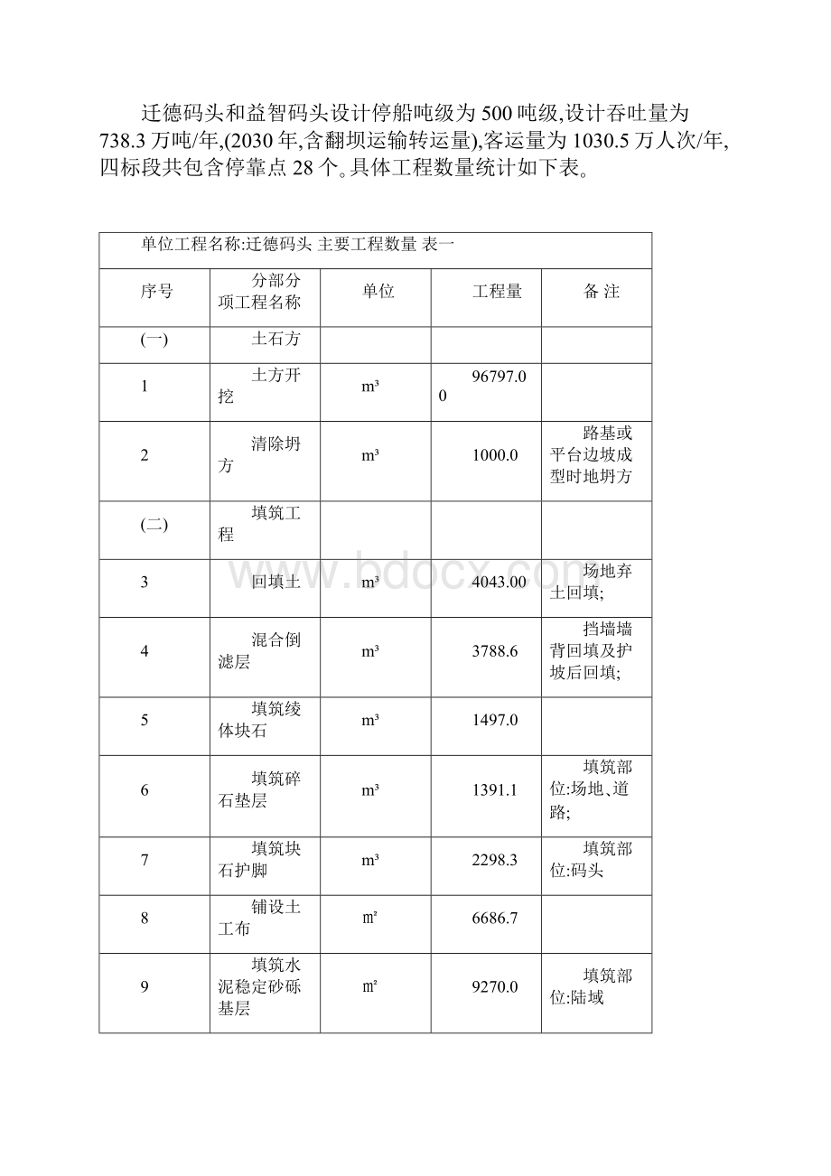 工程设计糯扎度山区码头施工组织设计.docx_第3页