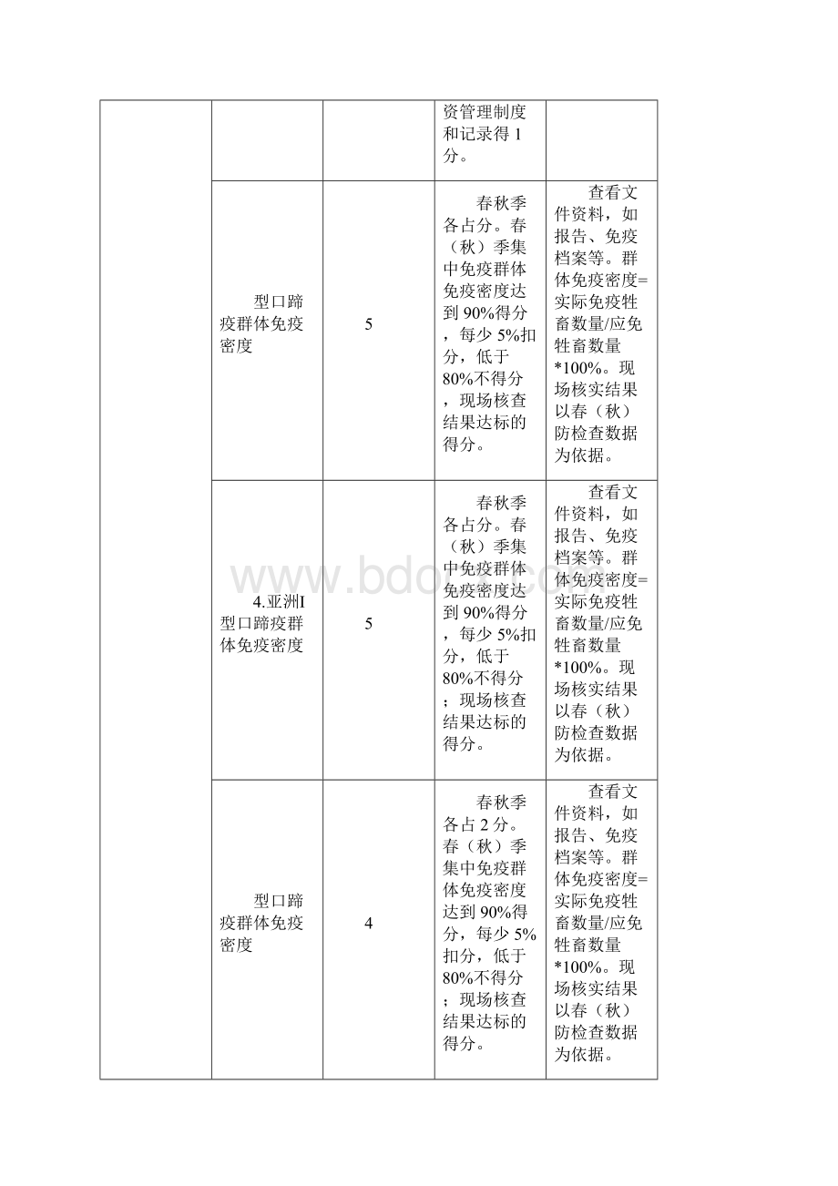 附表加强重大动物疫病防控延伸绩效管理指标体系.docx_第2页