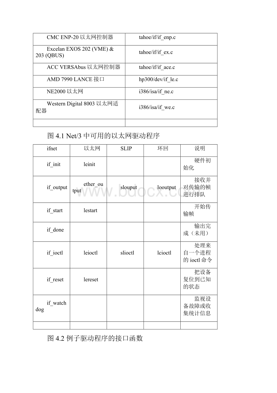 第4章 接口以太网.docx_第2页